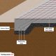 کاربردهای سقف دال چیست؟