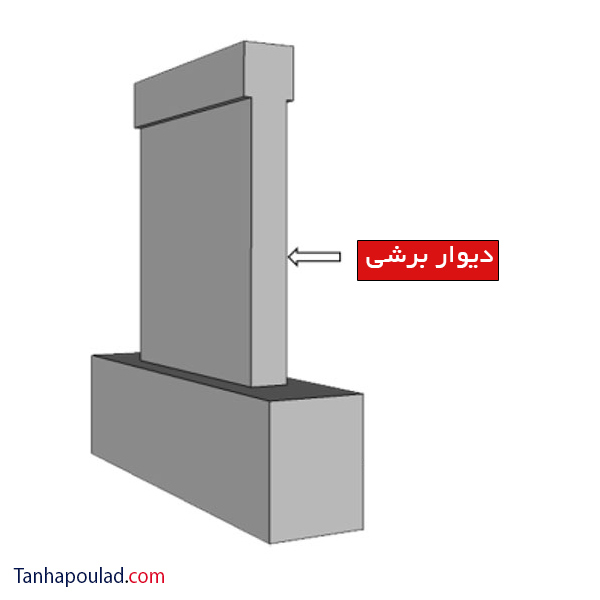 روش قالب بندی دیوار برشی