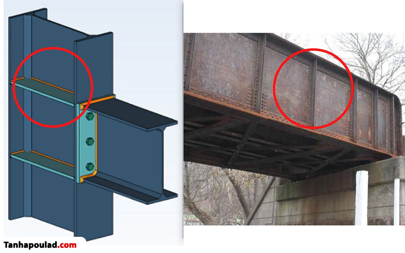کاربردهای استیفنر
