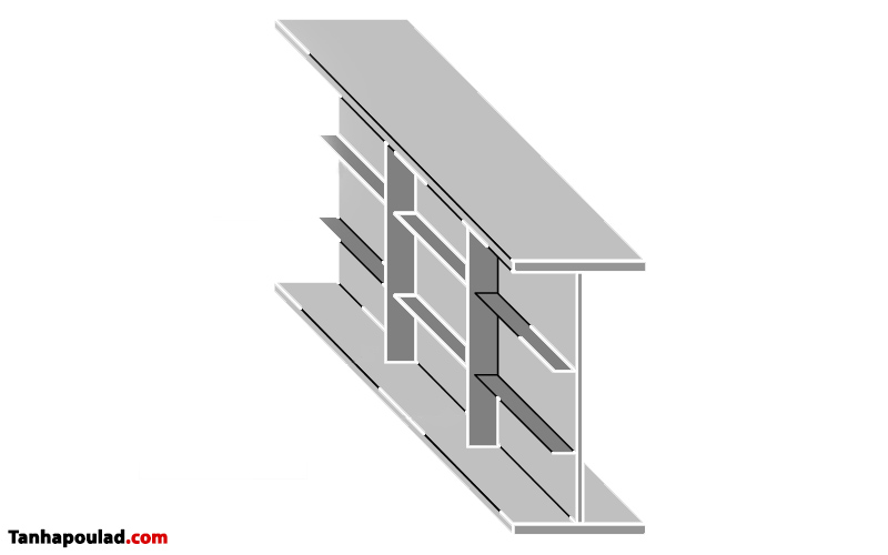 مزایای استفاده از استیفنر در قالب بندی ستون