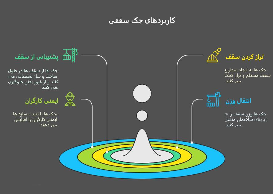 کاربردهای جک سقفی
