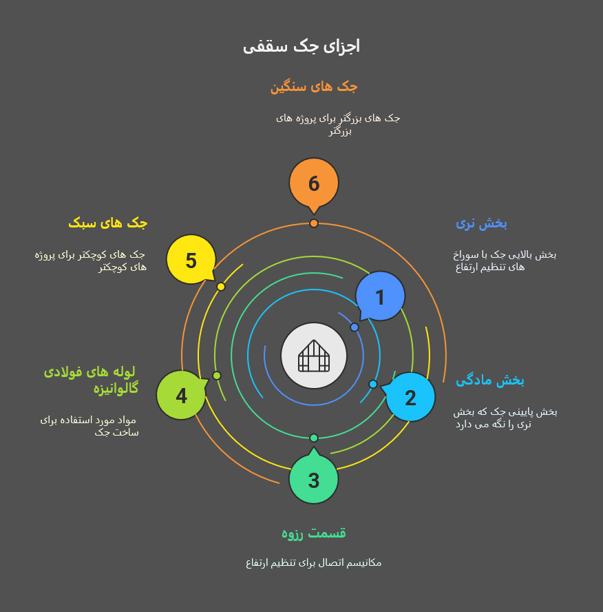 اجزای جک های سقفی