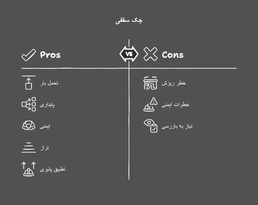 مزایا و معایب جک سقفی