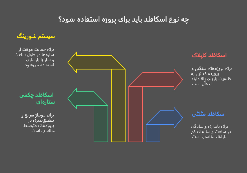 انتخاب اسکافلد مناسب