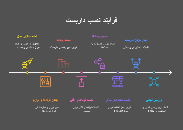 مراحل نصب اسکافلد