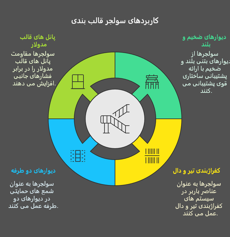 کاربردهای سولجر پشت بند
