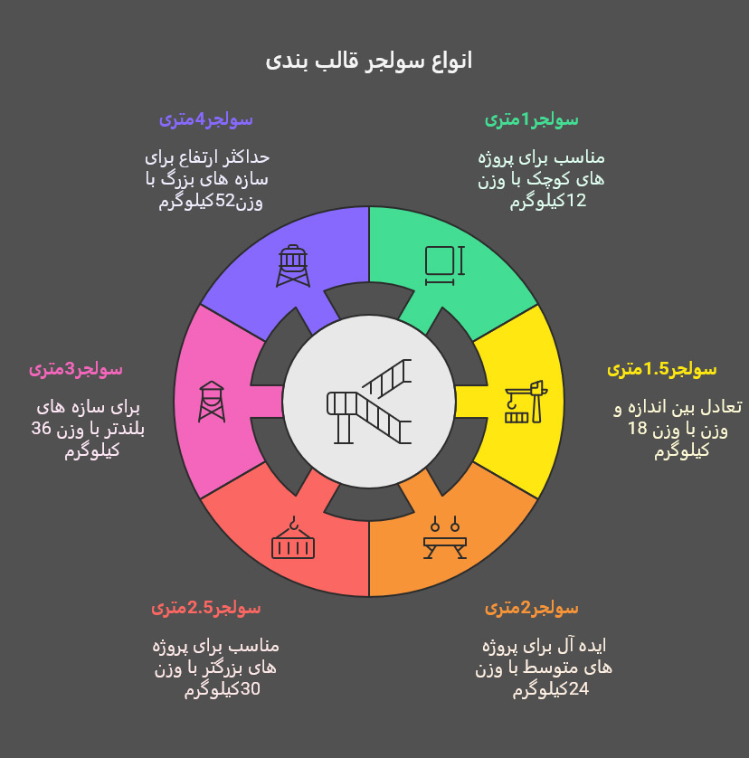 ابعاد سولجر قالب بندی