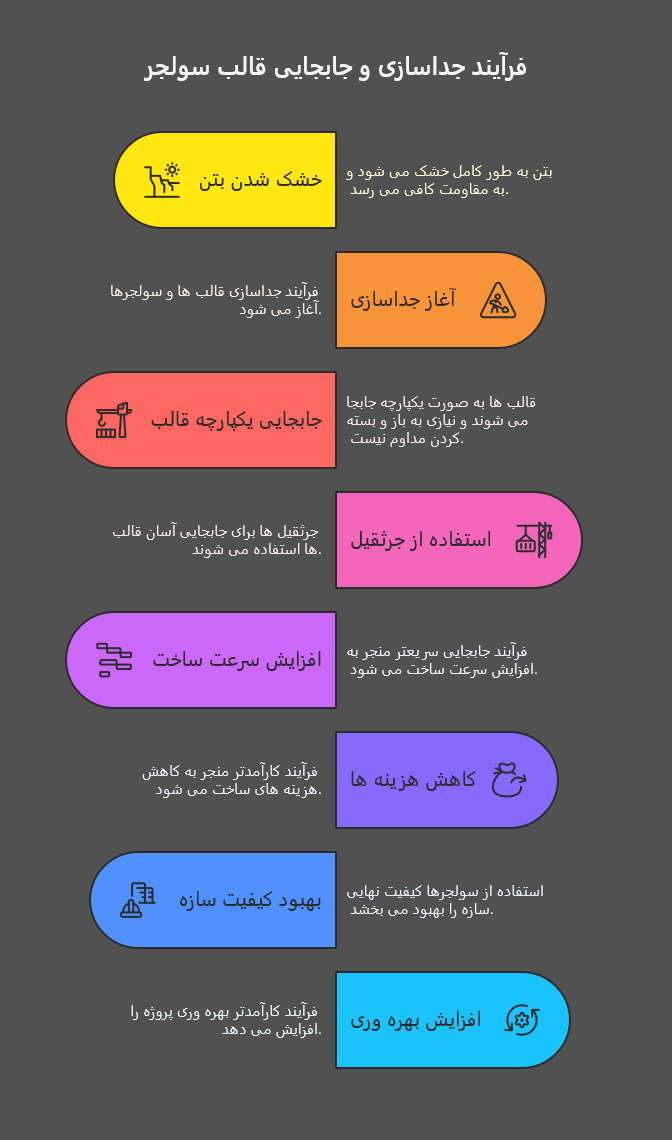 فرایند نصب و استفاده از سولجر