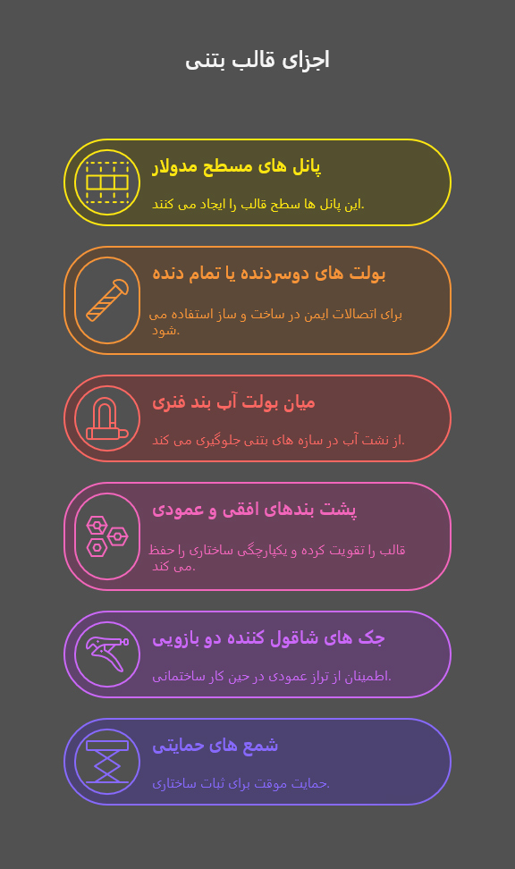 تجهیزات قالب بندی دیوار