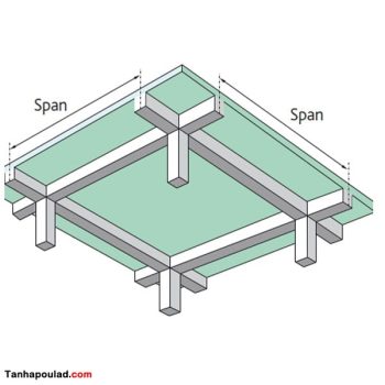 محاسبه حداکثر دهانه سقف