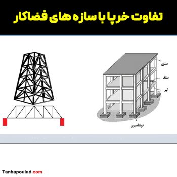 تفاوت خرپا و سازه فضاکار